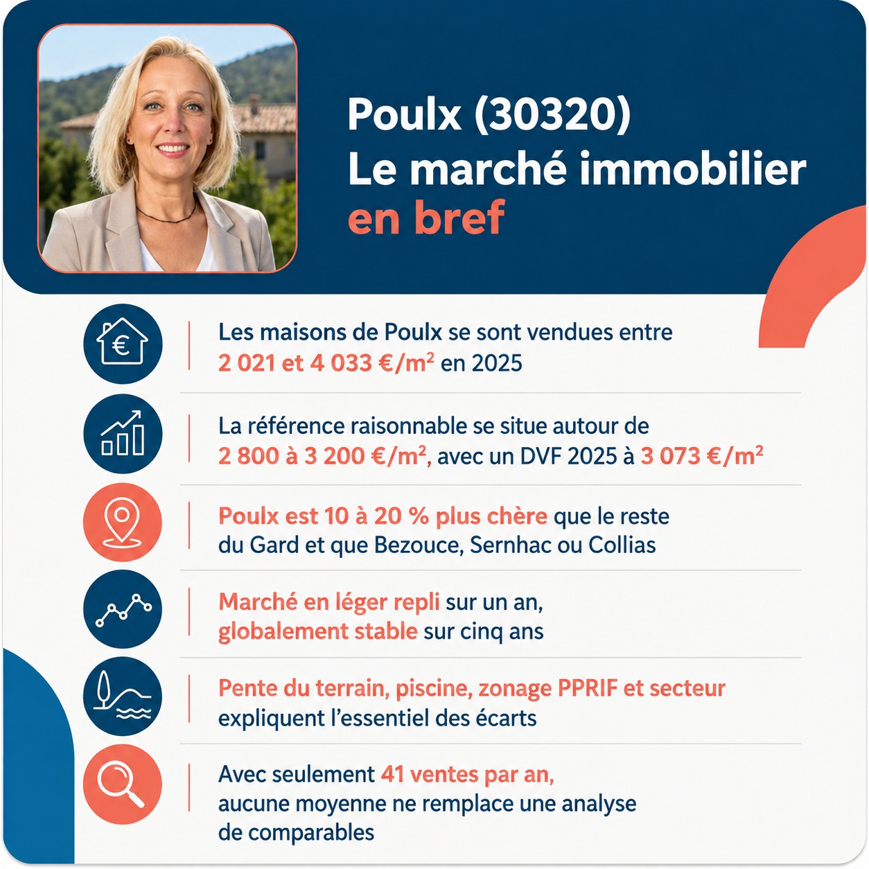 Infographie : comparaison des prix immobiliers entre Poulx et Nîmes